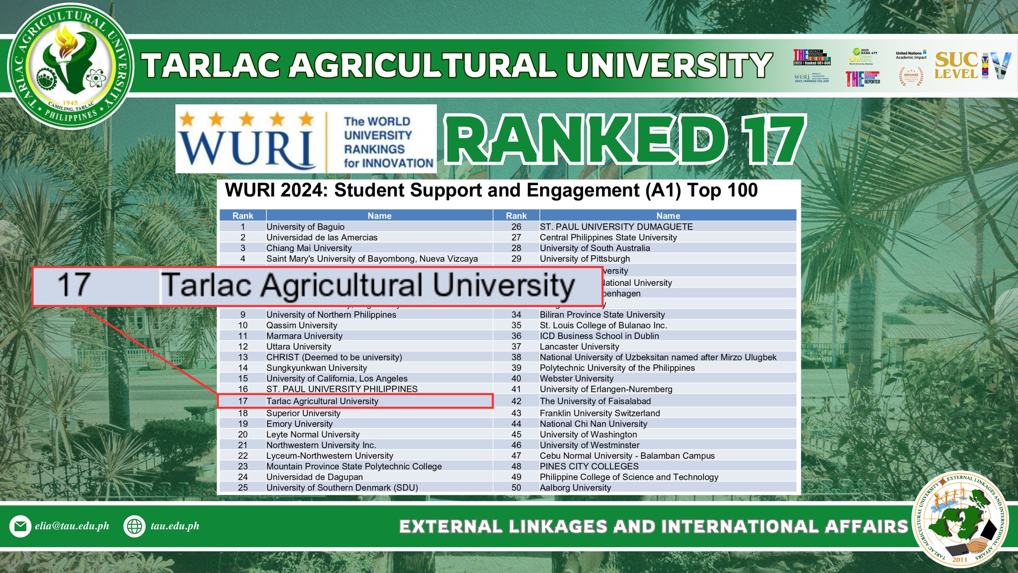 ππππππππππ | TAU joins 64 PHEIs in WURI Global Innovative Universities list 2