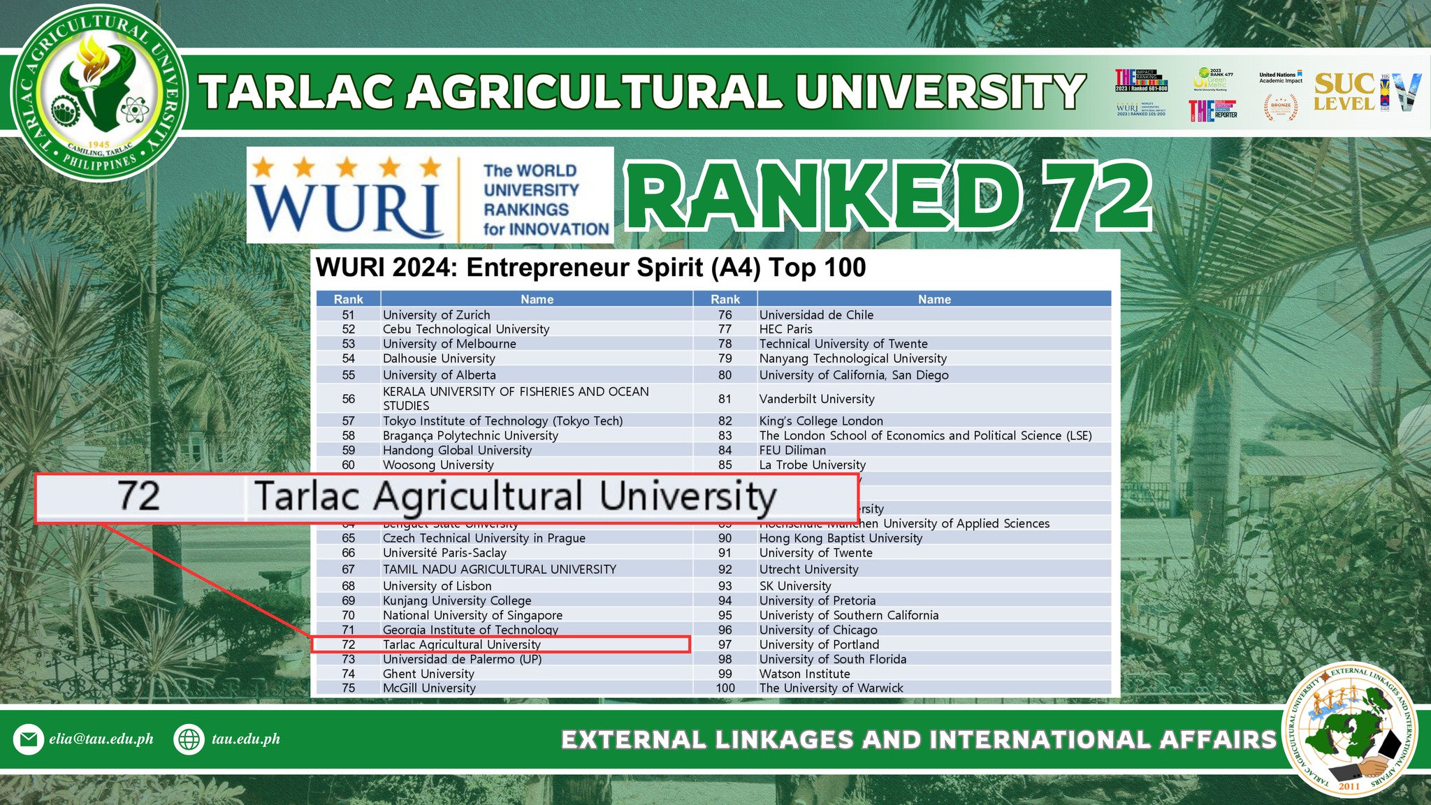 ππππππππππ | TAU joins 64 PHEIs in WURI Global Innovative Universities list 4